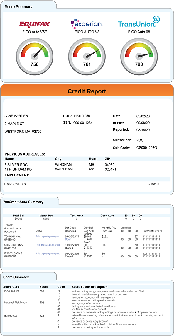 HTML Credit report with score summary from three bureaus at the top of the report